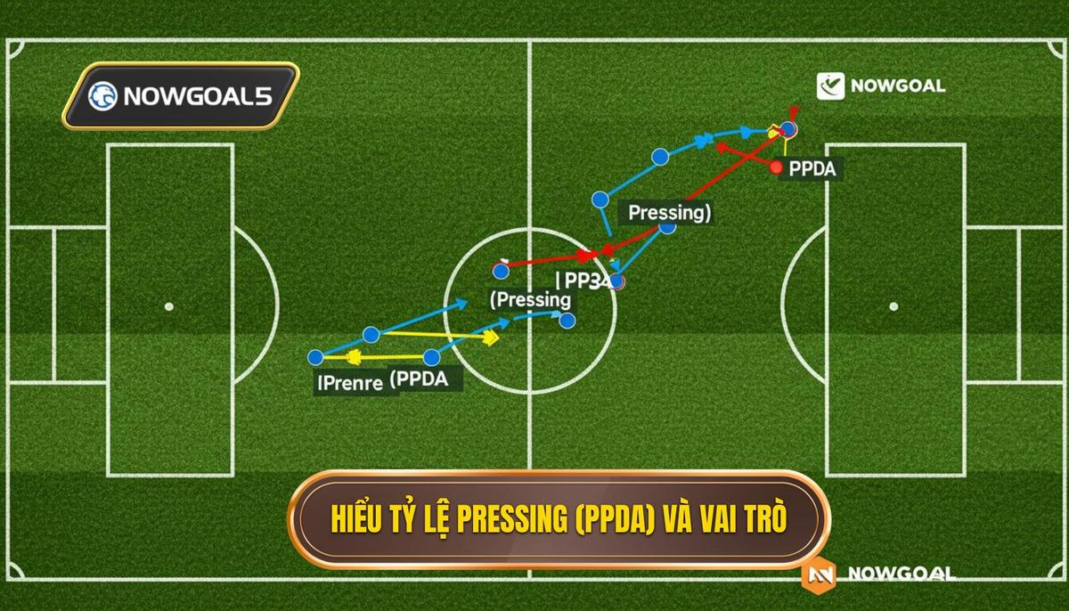 Phần 1_ Hiểu Rõ Về Tỷ Lệ Pressing (PPDA) và Vai Trò Của Nó