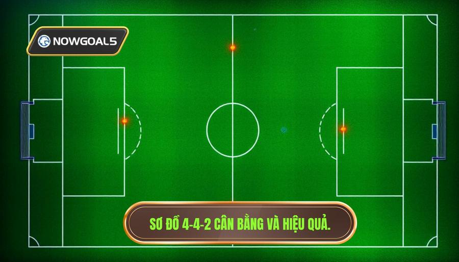 Sơ đồ 4-4-2: Sự cân bằng cổ điển và hiệu quả