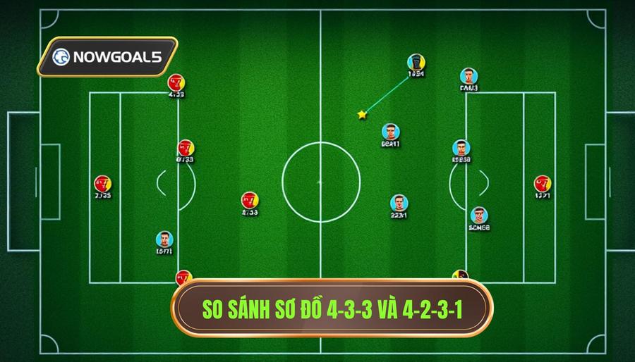 Khái niệm cơ bản về sơ đồ 4-3-3 và 4-2-3-1