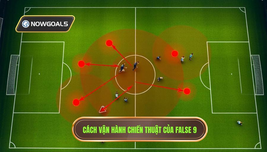 Cách thức vận hành chiến thuật của một False 9