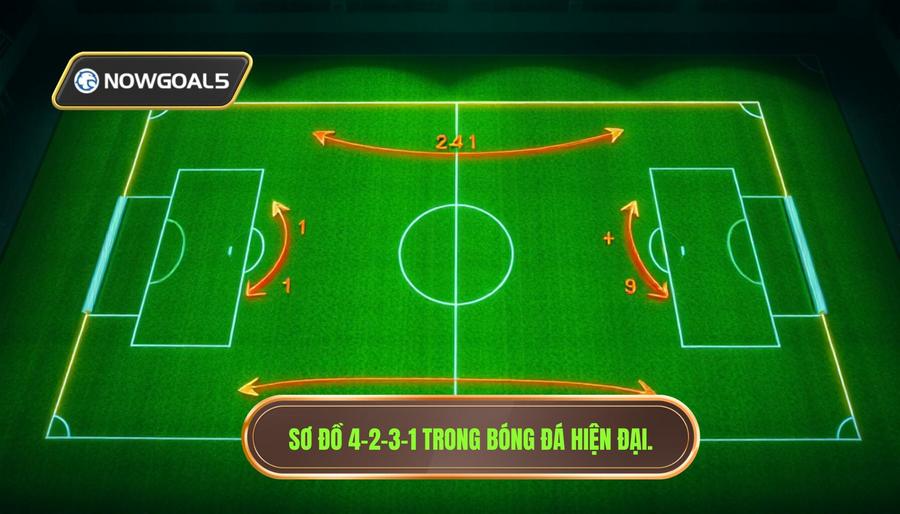 Sơ đồ 4-2-3-1: Sự thống trị của bóng đá hiện đại